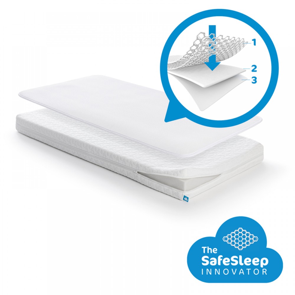 Σετ Ανώστρωμα με Στρώμα Aerosleep Essential Sleep Safe Essential Pack (60x120cm)