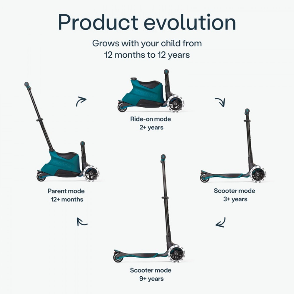 Πατίνι SmarTrike 4in1 Xtend Scooter Ride On Teal